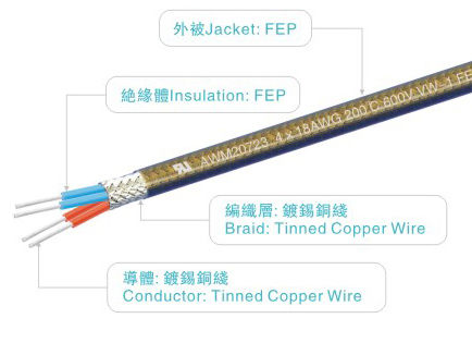 UL20723 FEP Multi Core Wire with FEP Insulation for High Temperature Applications in UAV Robots and Industrial Equipment