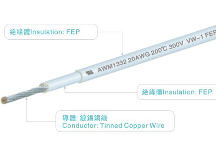 UL1332 FEP Insulated Wire 300V 200C High Temperature Tinned Copper Conductor for Home Appliances and Lighting