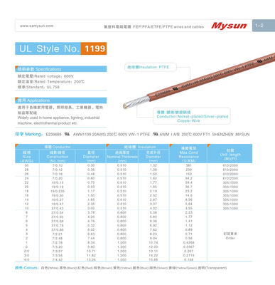 UL1199 PTFE Wire 600V Silver-plated Copper 200°C High Temperature Resistance for Sensors and Military Industry