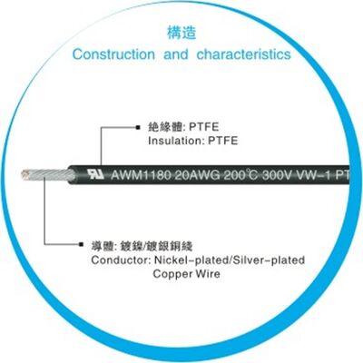 Cavo in PTFE UL1180 con tensione nominale di 300V a temperatura nominale di 200°C e conduttore di rame stratificato per cablaggi interni